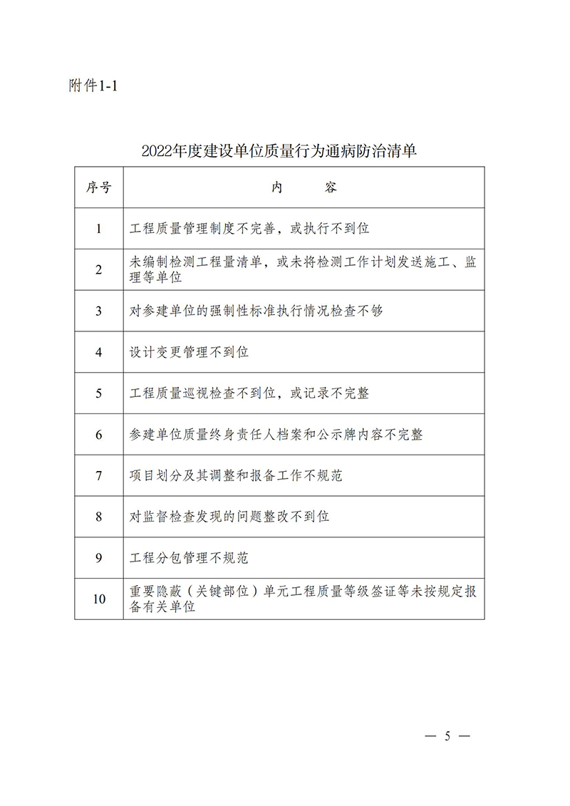 （蘇水基〔2022〕2號(hào) ）江蘇省水利廳《關(guān)于開展水利工程建設(shè)質(zhì)量安全通病專項(xiàng)治理工作的通知》_04.jpg