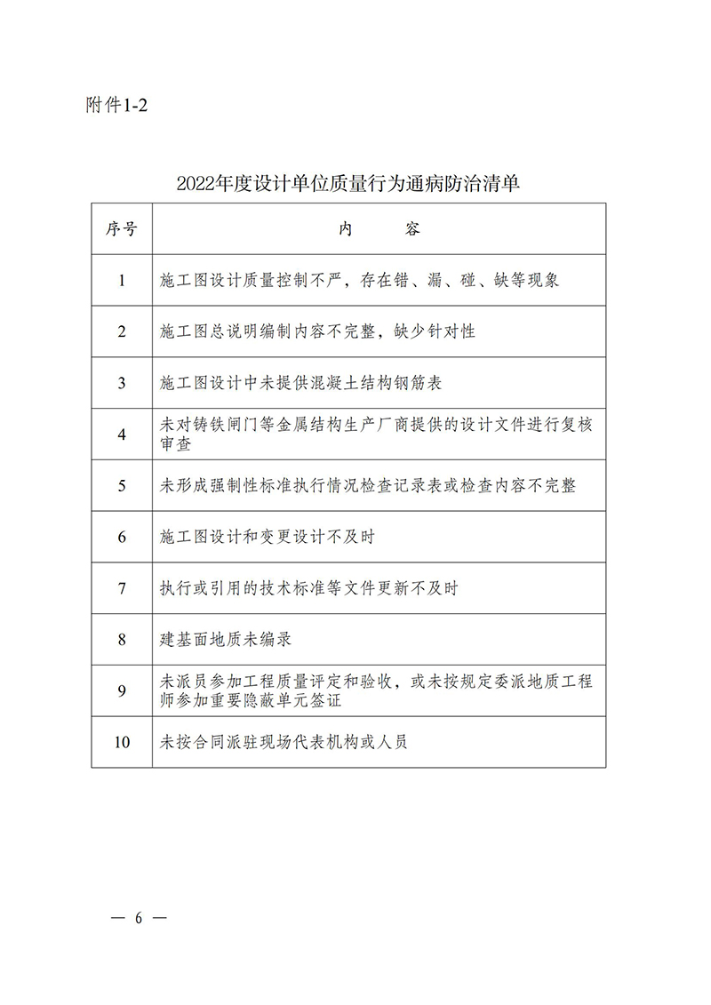 （蘇水基〔2022〕2號(hào) ）江蘇省水利廳《關(guān)于開展水利工程建設(shè)質(zhì)量安全通病專項(xiàng)治理工作的通知》_05.jpg