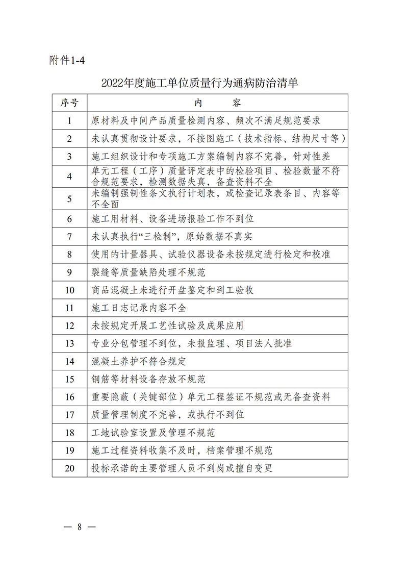 （蘇水基〔2022〕2號(hào) ）江蘇省水利廳《關(guān)于開展水利工程建設(shè)質(zhì)量安全通病專項(xiàng)治理工作的通知》_07.jpg